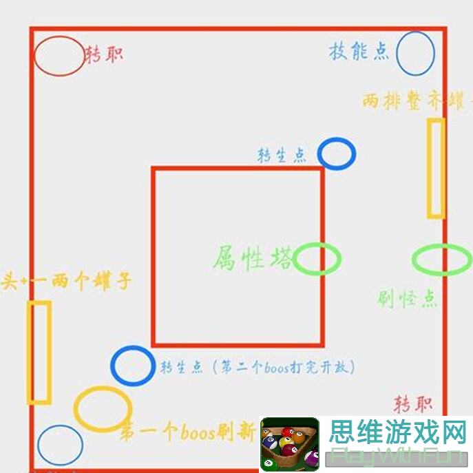 一招教你轻松上手未知：升变！新手必备入门攻略！