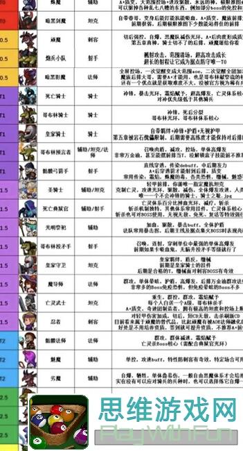 放置军团小白必看！新手福利指南，零氪党也能秒变战神！