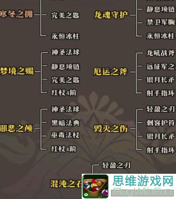 小冰冰传奇橙阶三部曲：装备解析与筹备秘籍大公开！