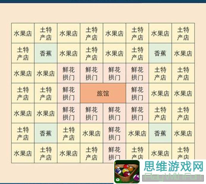 火种协定虫女极限挑战，教你轻松过极限通关攻略全解析！