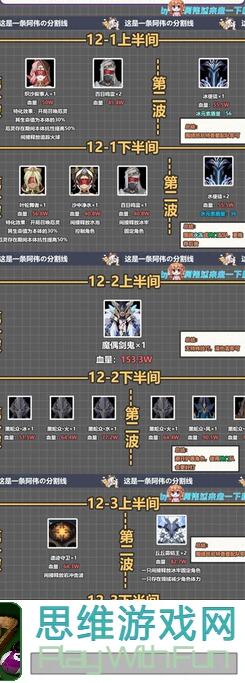 10分钟速成！原神V4.5攻略深渊阵容评级推荐及打法思路大公开