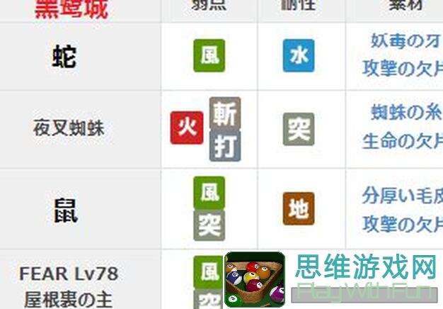 手慢无！另一个伊甸巨魔贝恩挑战攻略，这些技巧帮你轻松通关！
