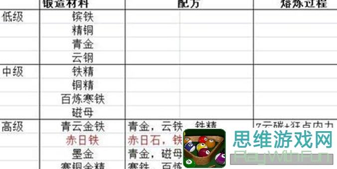 玩家们必看！放置江湖铁匠淬炼黄金材料，揭秘收益全收集攻略！