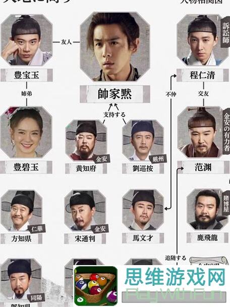 天地劫：幽城再临古伦德登场西域勇者通关秘籍