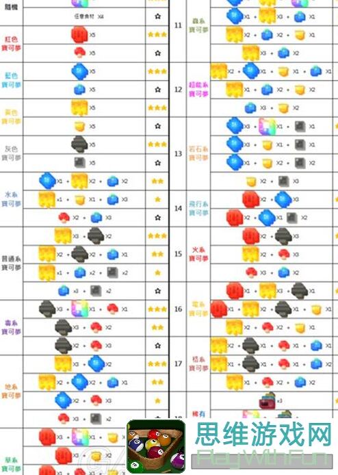 宝可梦大探险攻略：教你如何性价比高煮出新活动宝可梦，快速提升战力！