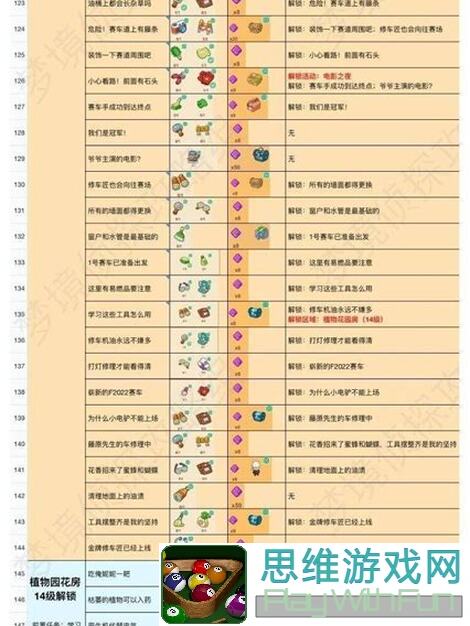 梦境侦探爱之星寻觅夜完整攻略一览全揭秘