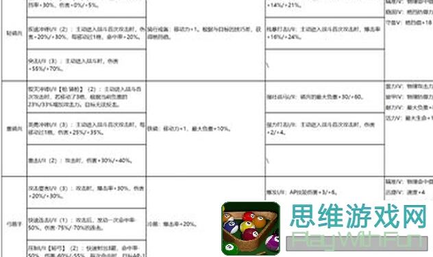诸神皇冠职业成长与职业技能全解析