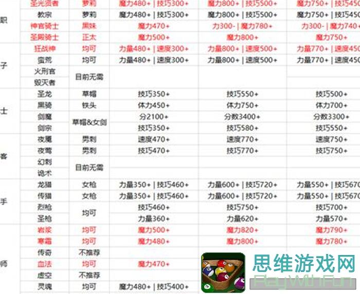 地下城堡2:黑暗觉醒图20未名2.0记录分享：探索未知的冒险之旅