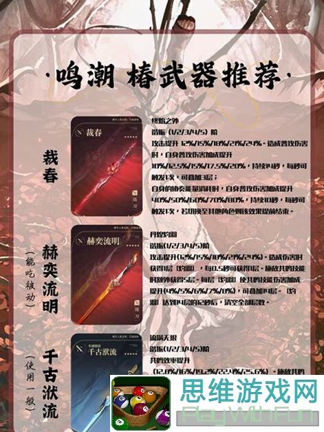 鸣潮开服角色强度大揭秘！玩家必看，5大热门角色强势盘点